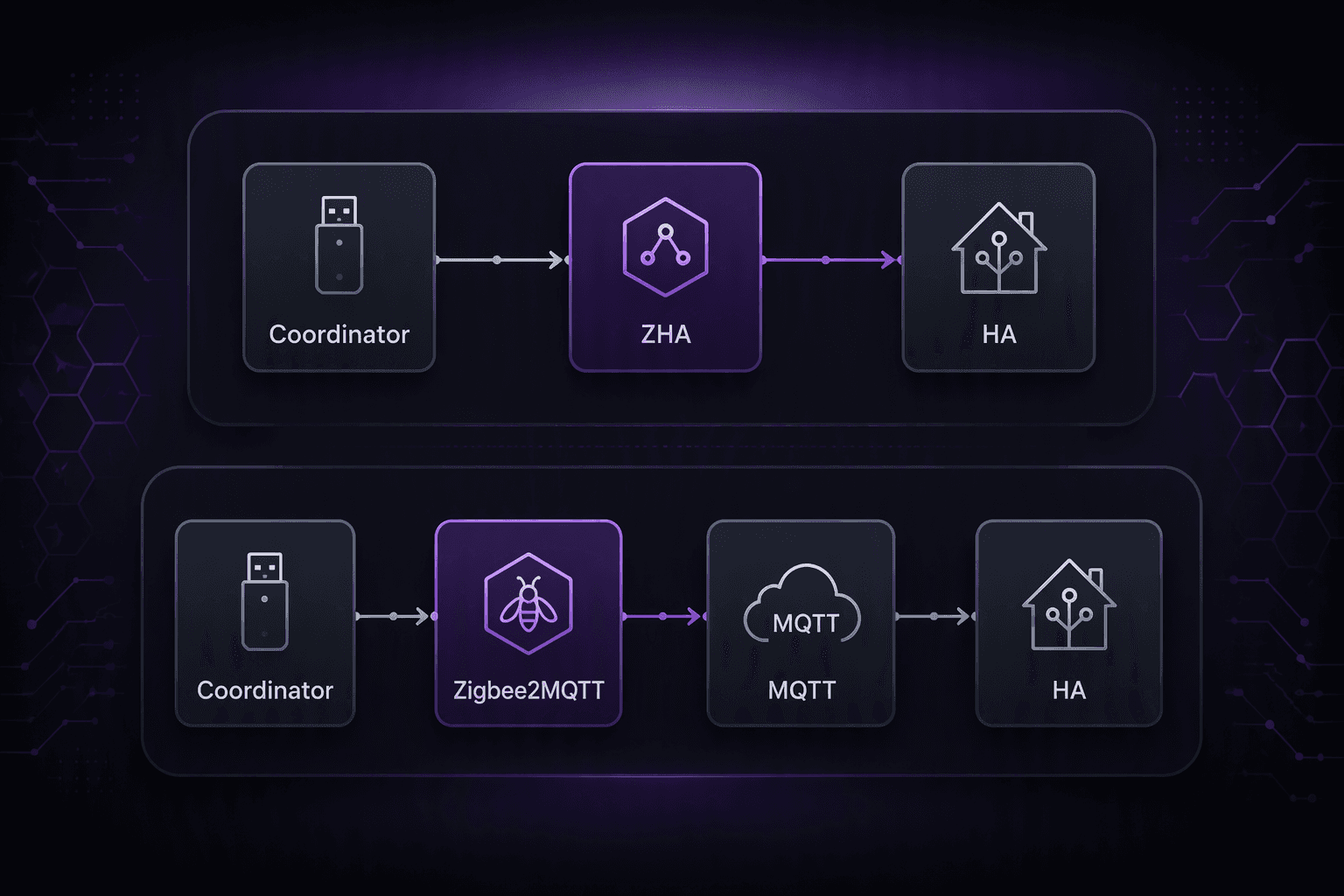 ZHA или Zigbee2MQTT: что выбрать для Home Assistant